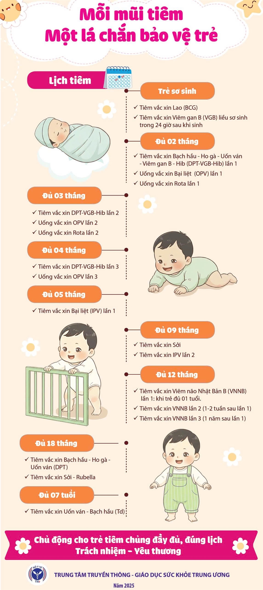 Mỗi mũi tiêm một lá chắn bảo vệ trẻ