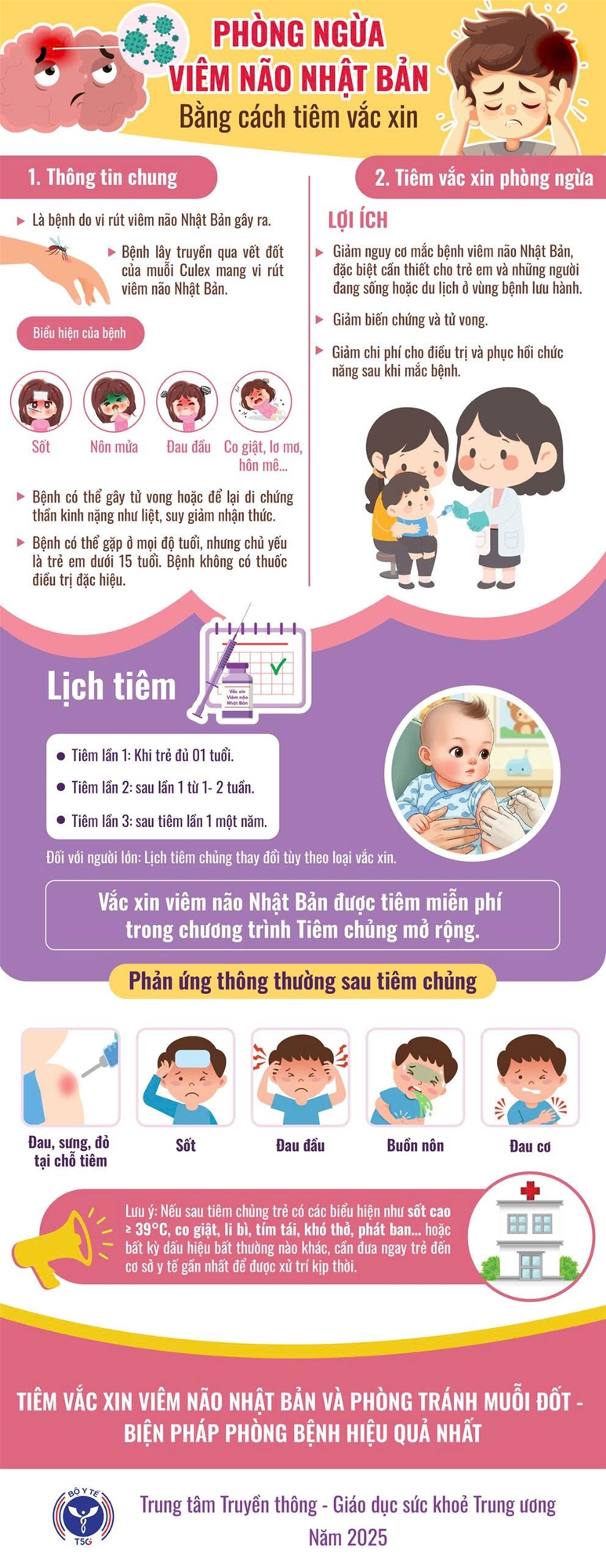 Phòng ngừa viêm não Nhật Bản bằng cách tiêm vắc xin