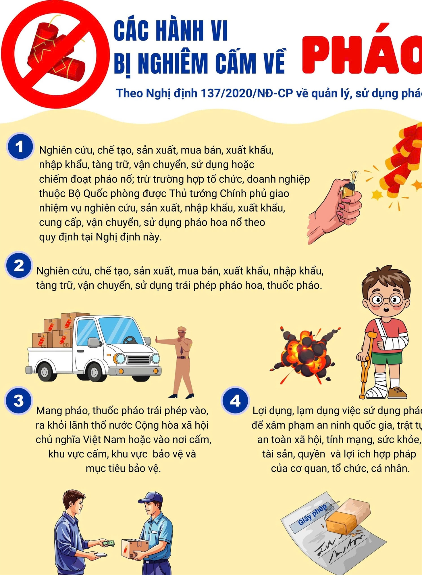 Các hành vi bị nghiêm cấm về pháo