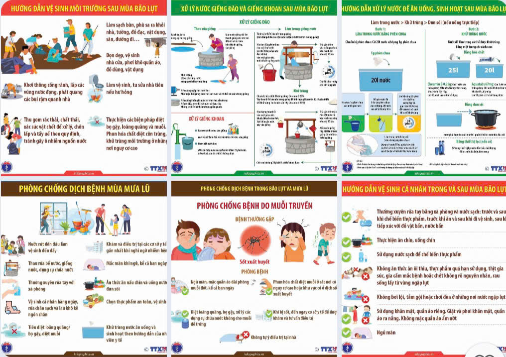 Infographic phòng chống các bệnh trong và sau bão lũ